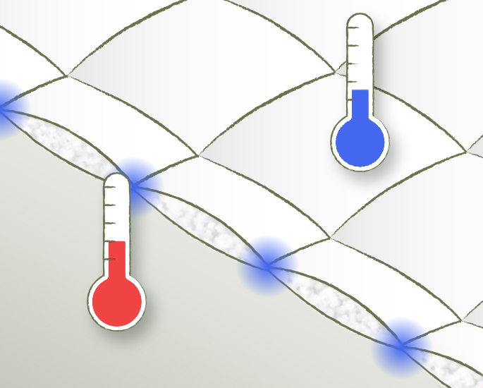 Illustration einer Einziehdecke mit den Temperaturverhältnissen.